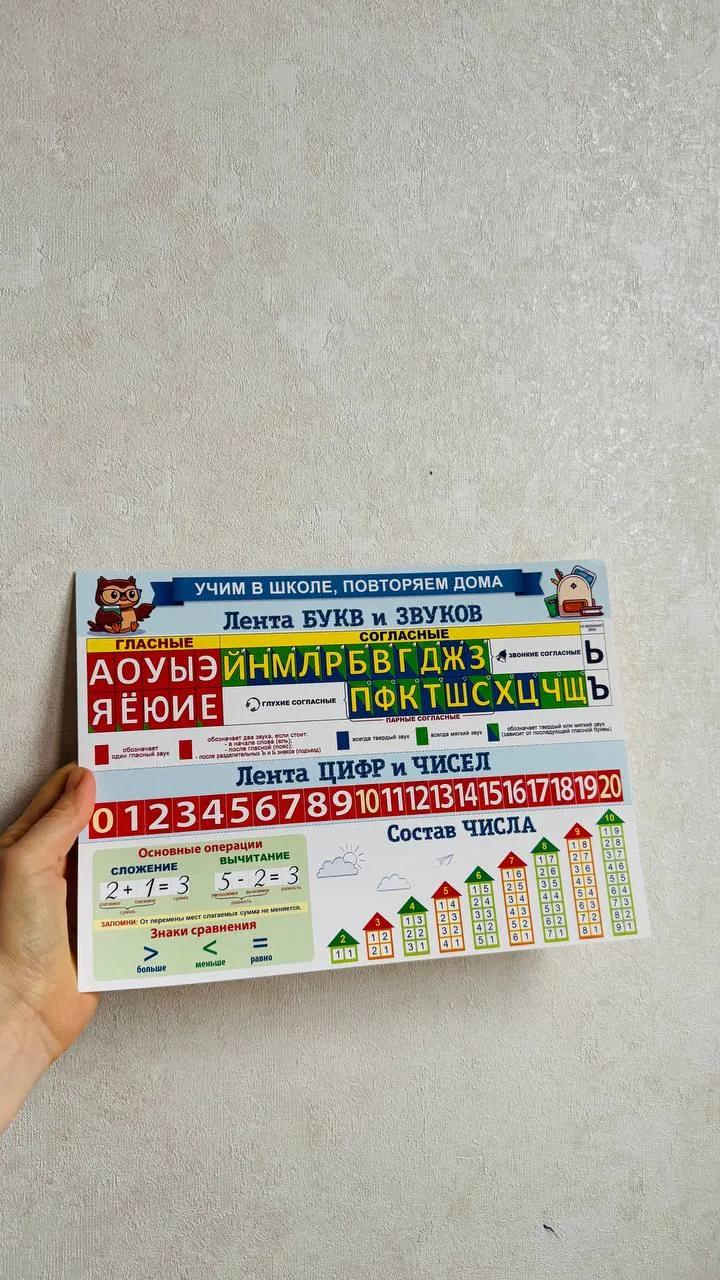 Плакаты обучающие буквы цифры
