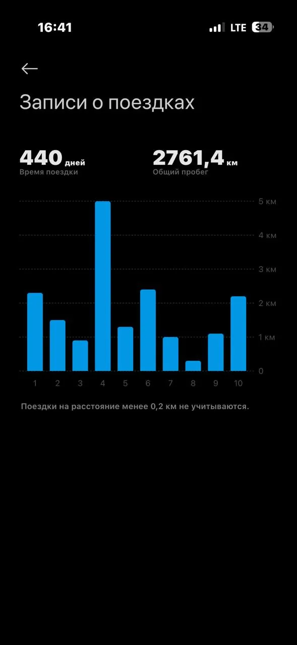 Электросамокат Xiaomi Electric Scooter 4 Elite 4