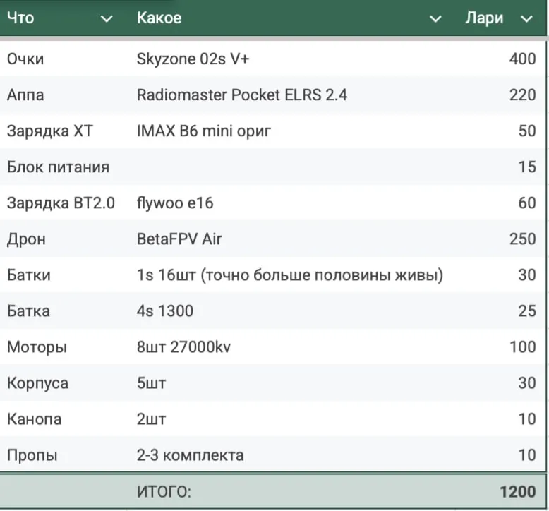 Комплект FPV дрона с очками и пультом 2