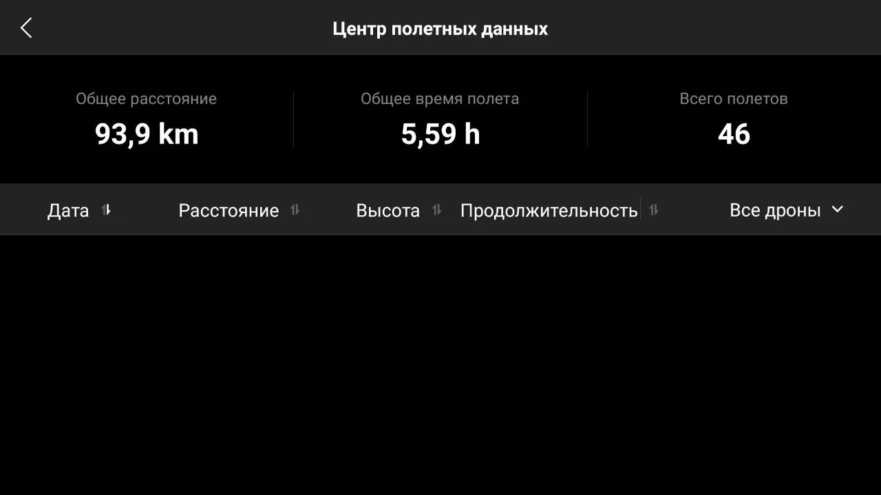 Дрон DJI Mini 5 Pro Fly More Combo 1