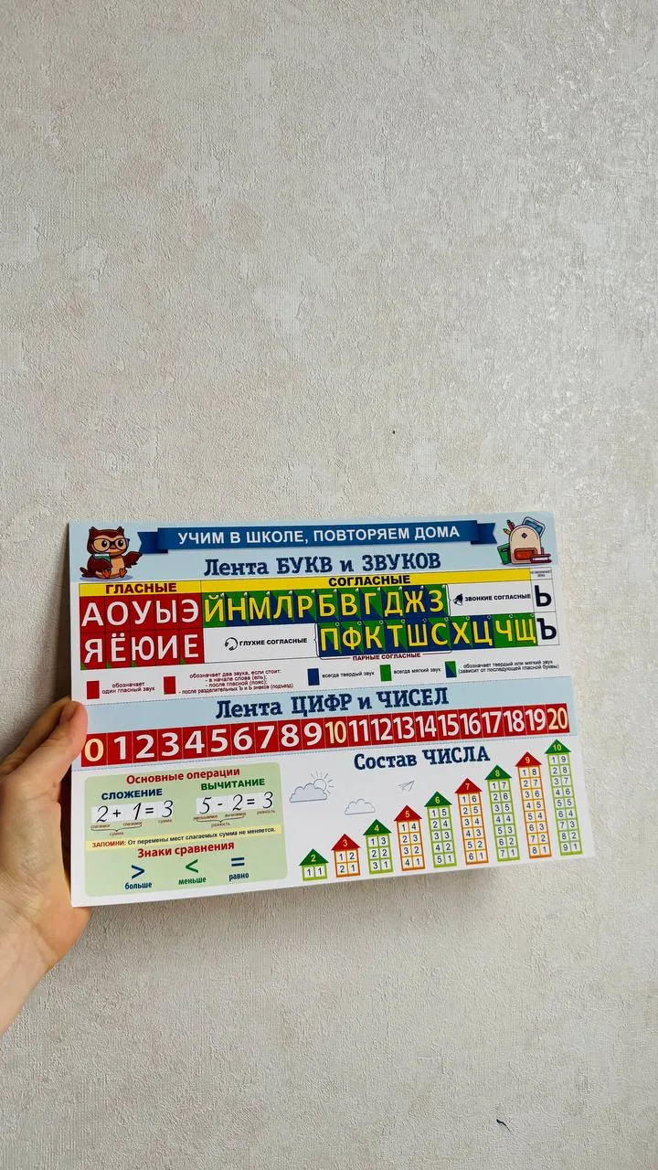 Плакаты обучающие буквы цифры 1