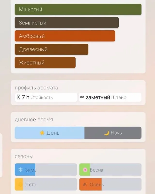 Парфюм Zielinski & Rozen Oakmoss & Amber 2