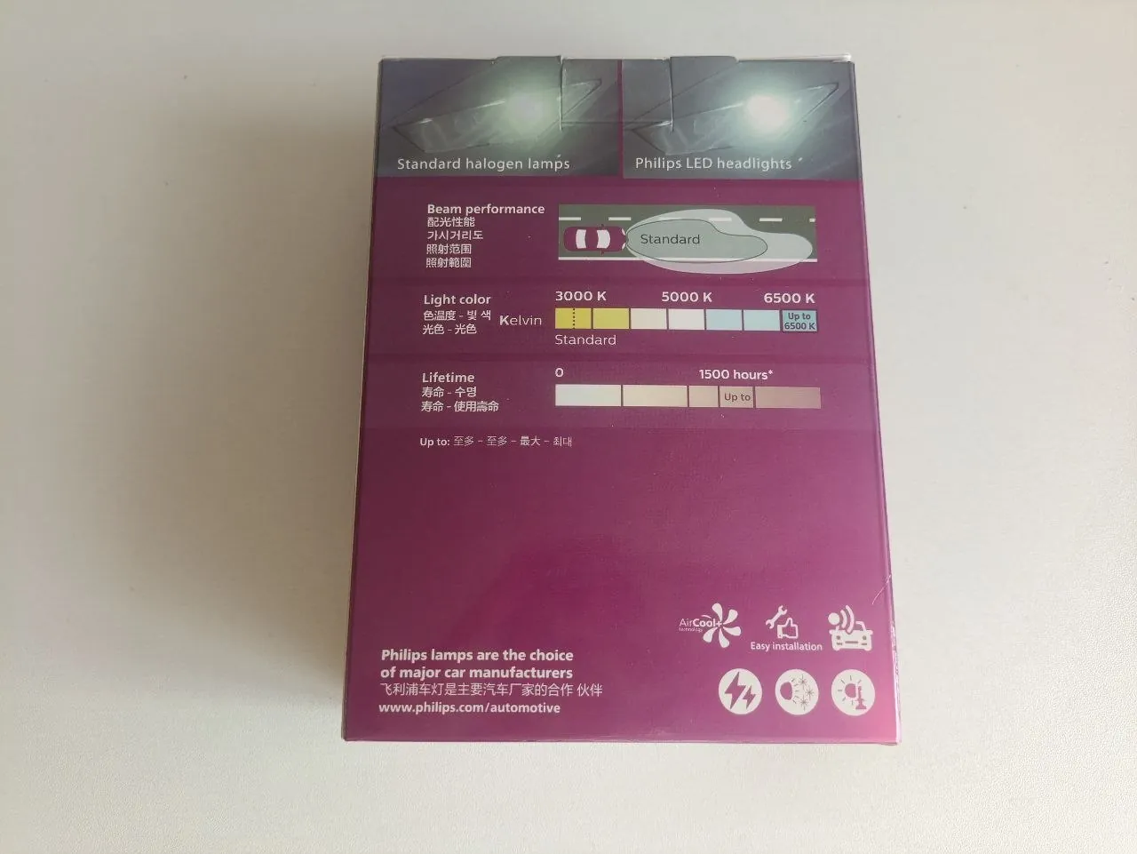 Автолампы Philips Ultinon Rally H8, H9, H11 2