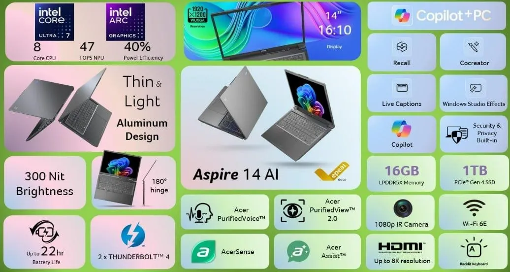 Новый ноутбук Acer Aspire 14 AI у Руставели 2